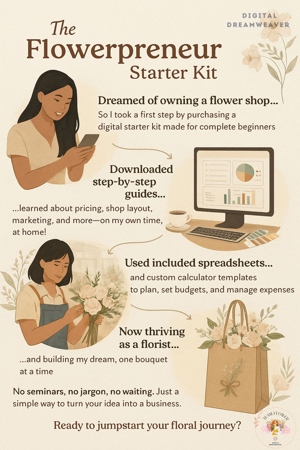 Flowerpreneur Starter Kit