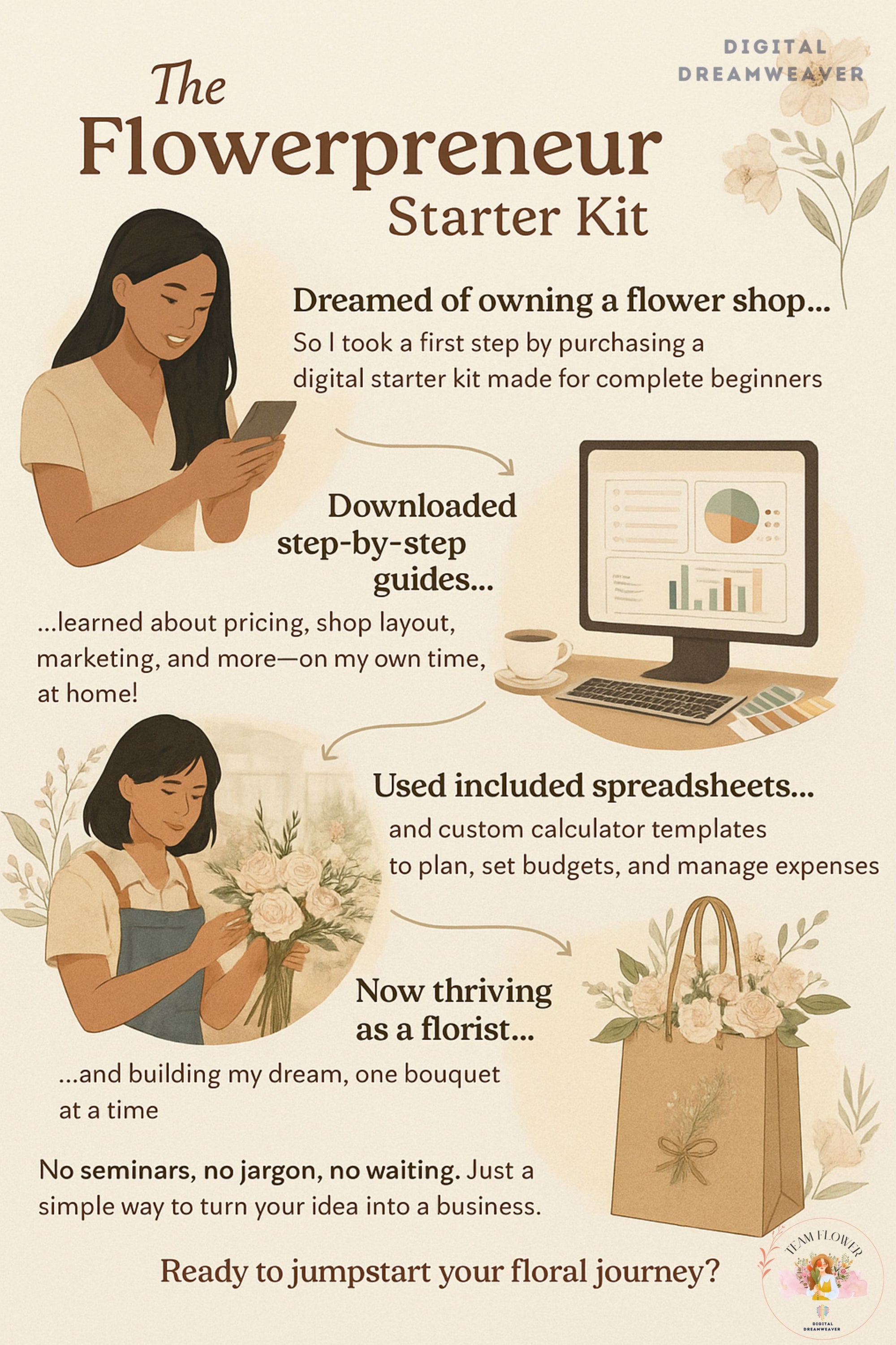 Flowerpreneur Starter Kit