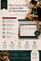 Florist Event Prep System
